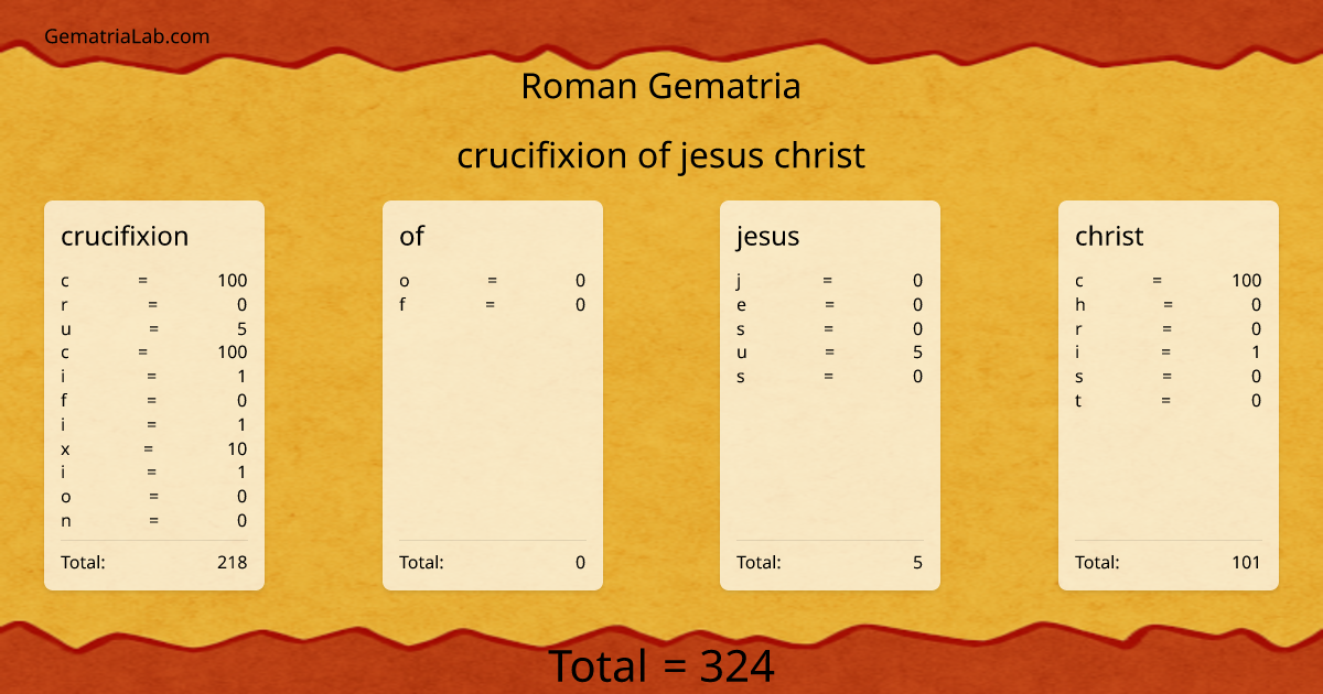 crucifixion of jesus christ in roman Gematria